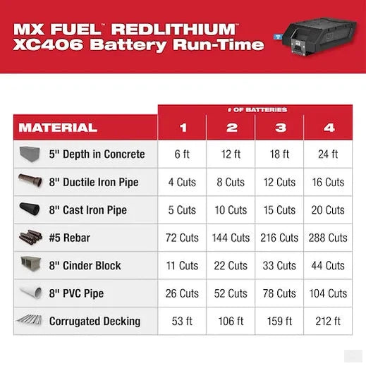 Milwaukee MX FUEL™ 14" Cut-Off Saw Kit