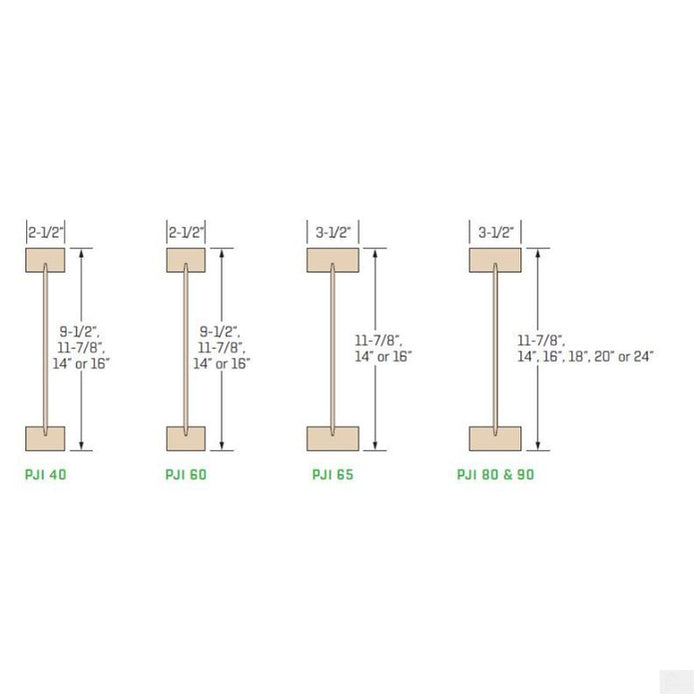 Interfor Eacom P3-Joist™ PJI-80 16" - 24'